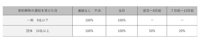 島原　ビジネスホテル